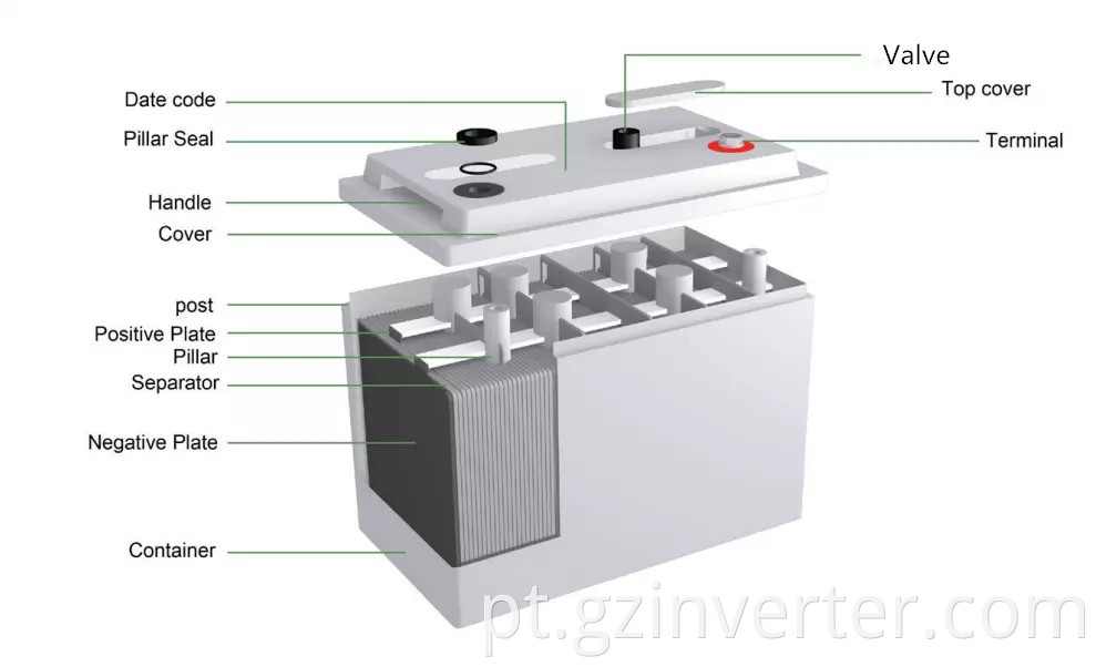 battery details